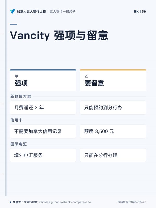 Vancity 强项与留意;强项;要留意;新移民方案;信用卡;国际电汇