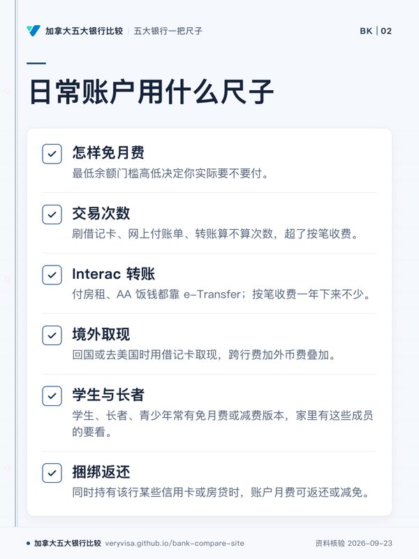 日常账户用什么尺子；怎样免月费；交易次数；Interac 转账；境外取现；学生与长者；捆绑返还