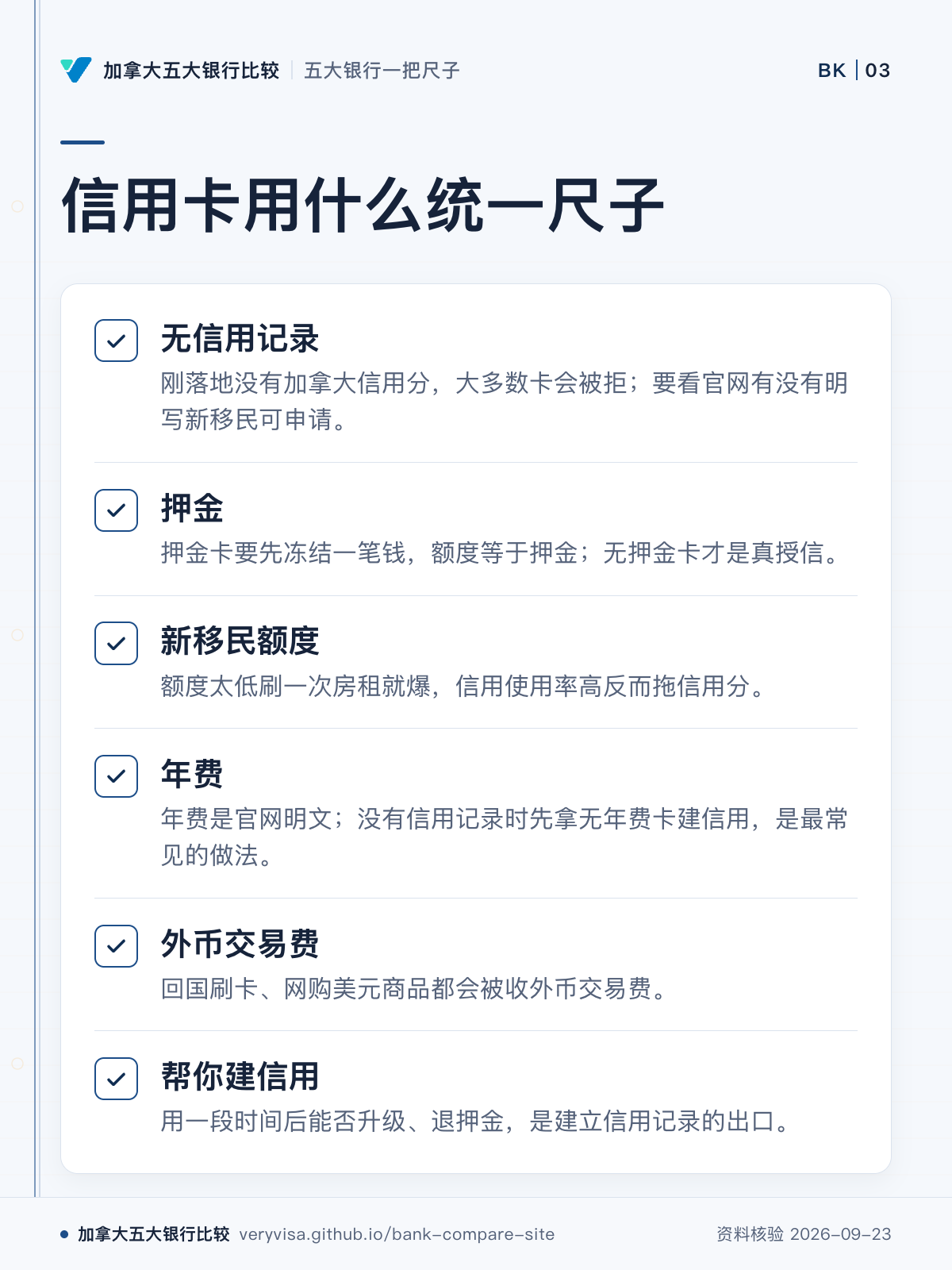 信用卡用什么统一尺子;无信用记录;押金;新移民额度;年费;外币交易费;帮你建信用
