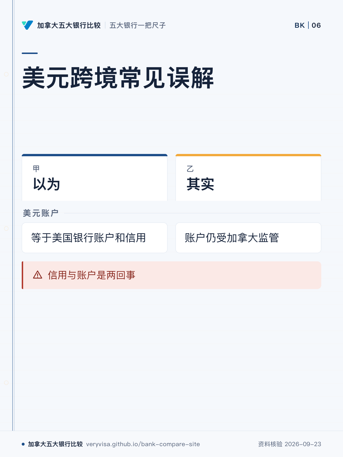 美元跨境常见误解；以为；其实；美元账户；信用与账户是两回事