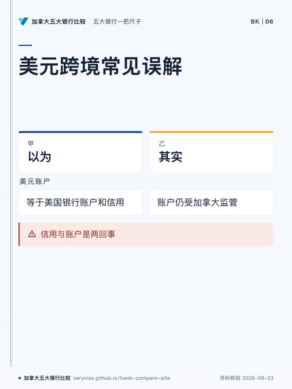美元跨境常见误解；以为；其实；美元账户；信用与账户是两回事