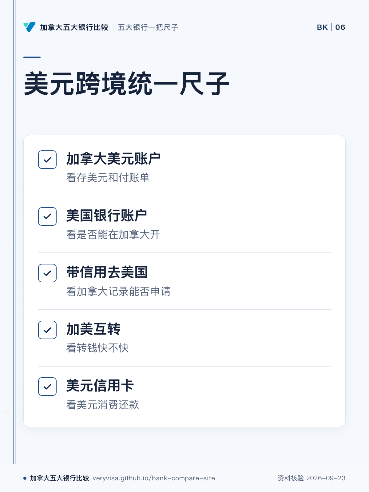 美元跨境统一尺子;加拿大美元账户;美国银行账户;带信用去美国;加美互转;美元信用卡