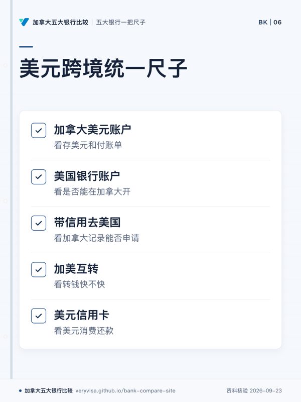 美元跨境统一尺子；加拿大美元账户；美国银行账户；带信用去美国；加美互转；美元信用卡