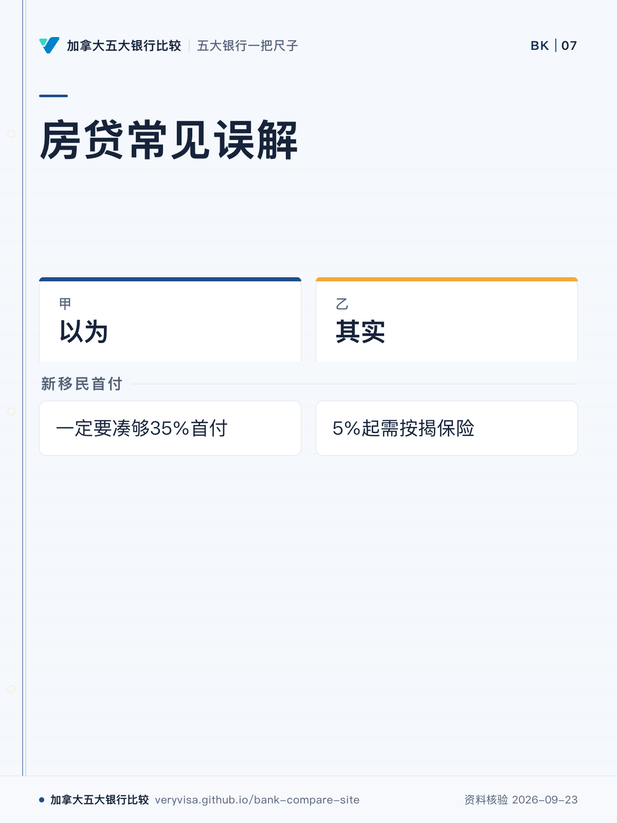 房贷常见误解;以为;其实;新移民首付