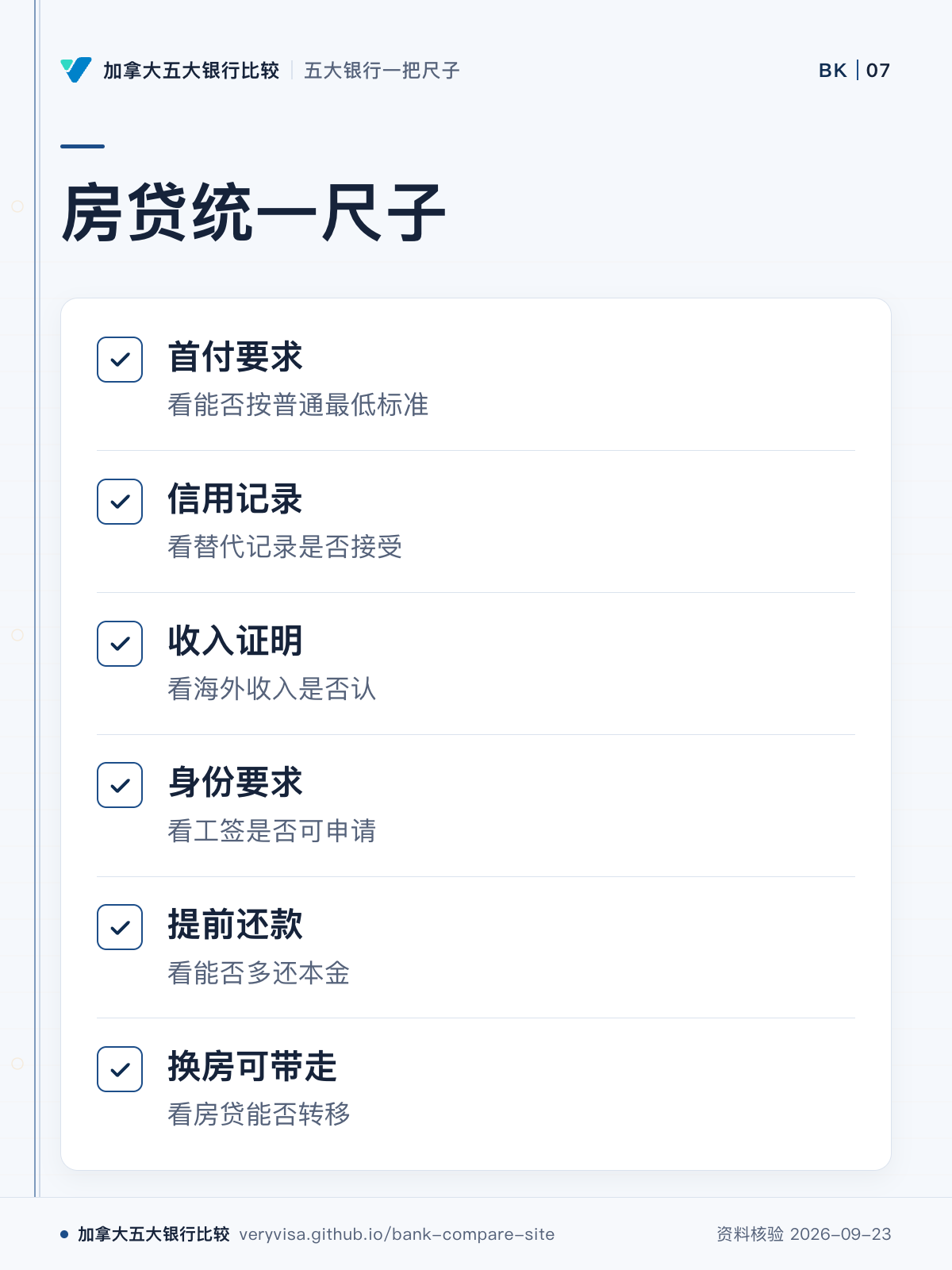 房贷统一尺子;首付要求;信用记录;收入证明;身份要求;提前还款;换房可带走