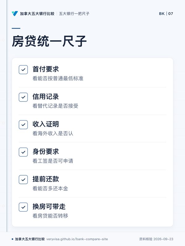房贷统一尺子；首付要求；信用记录；收入证明；身份要求；提前还款；换房可带走