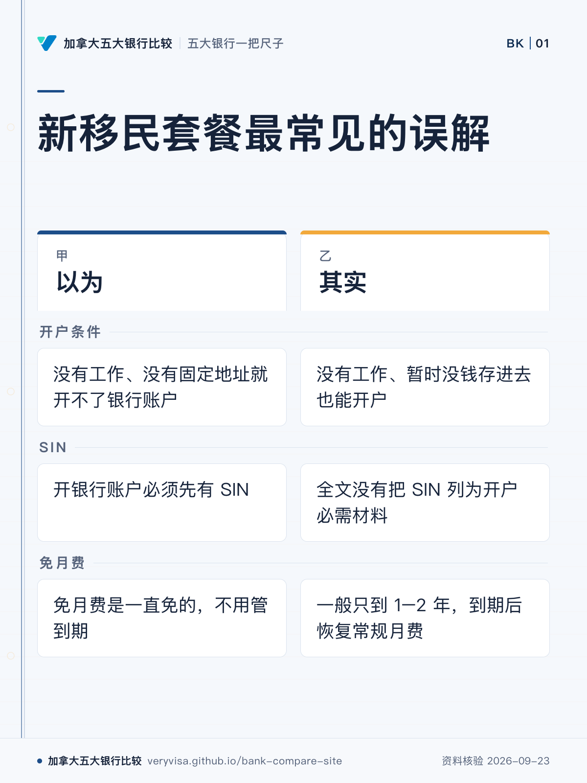 新移民套餐最常见的误解;以为;其实;开户条件;SIN;免月费