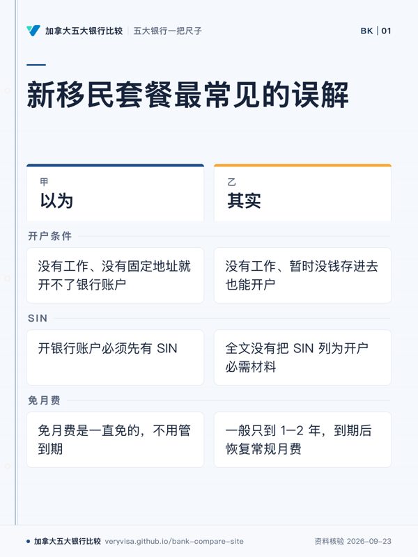 新移民套餐最常见的误解；以为；其实；开户条件；SIN；免月费
