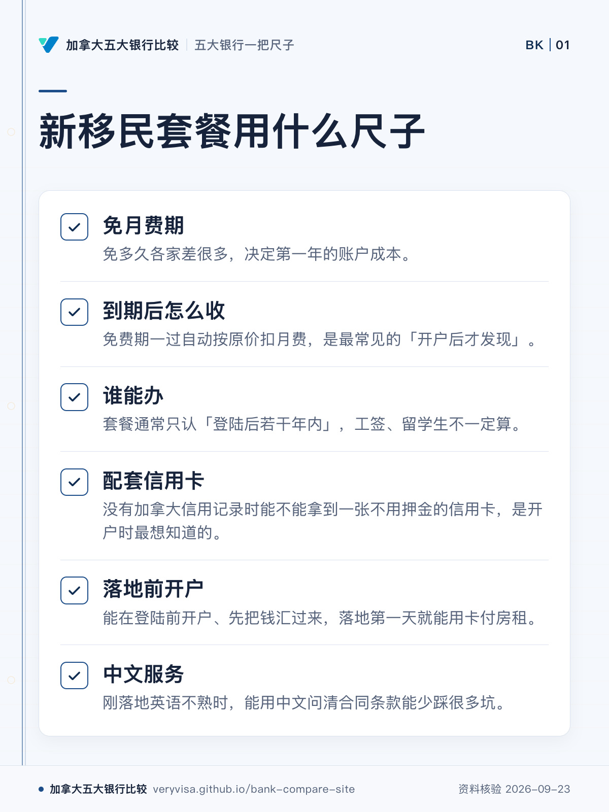 新移民套餐用什么尺子;免月费期;到期后怎么收;谁能办;配套信用卡;落地前开户;中文服务