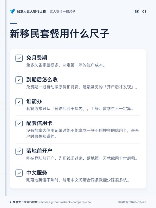 新移民套餐用什么尺子；免月费期；到期后怎么收；谁能办；配套信用卡；落地前开户；中文服务