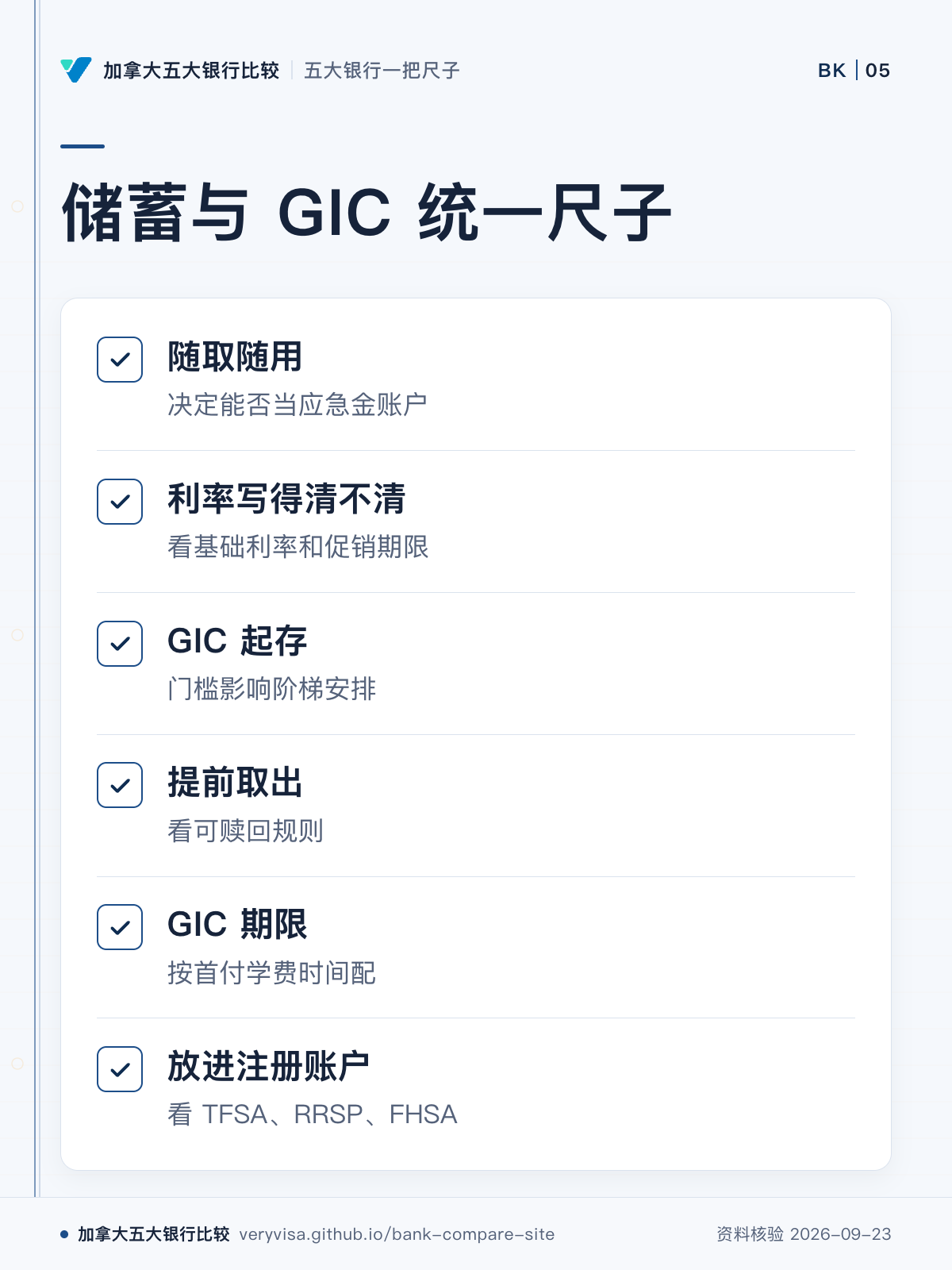 储蓄与 GIC 统一尺子;随取随用;利率写得清不清;GIC 起存;提前取出;GIC 期限;放进注册账户