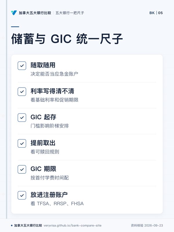 储蓄与 GIC 统一尺子；随取随用；利率写得清不清；GIC 起存；提前取出；GIC 期限；放进注册账户
