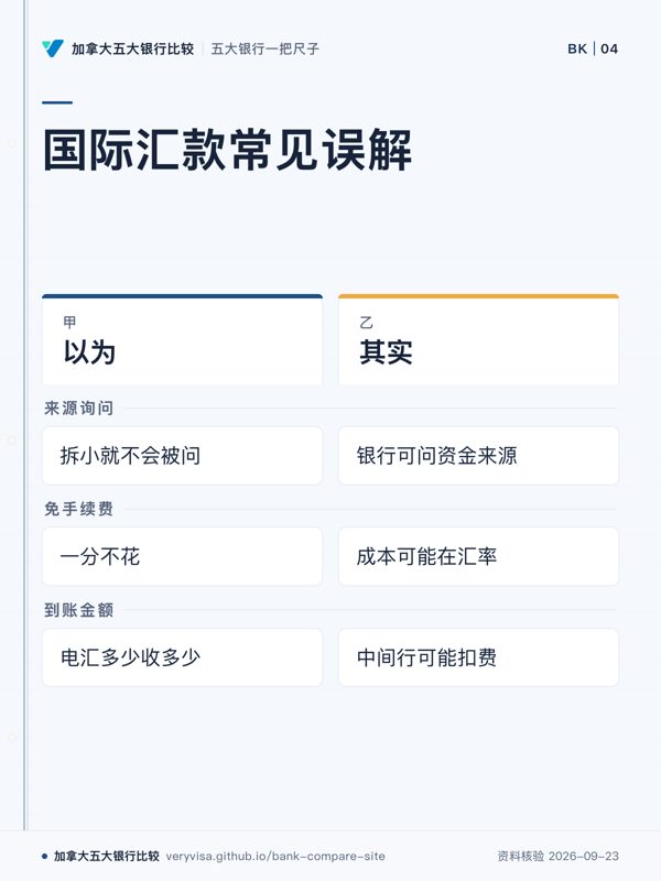 国际汇款常见误解；以为；其实；来源询问；免手续费；到账金额