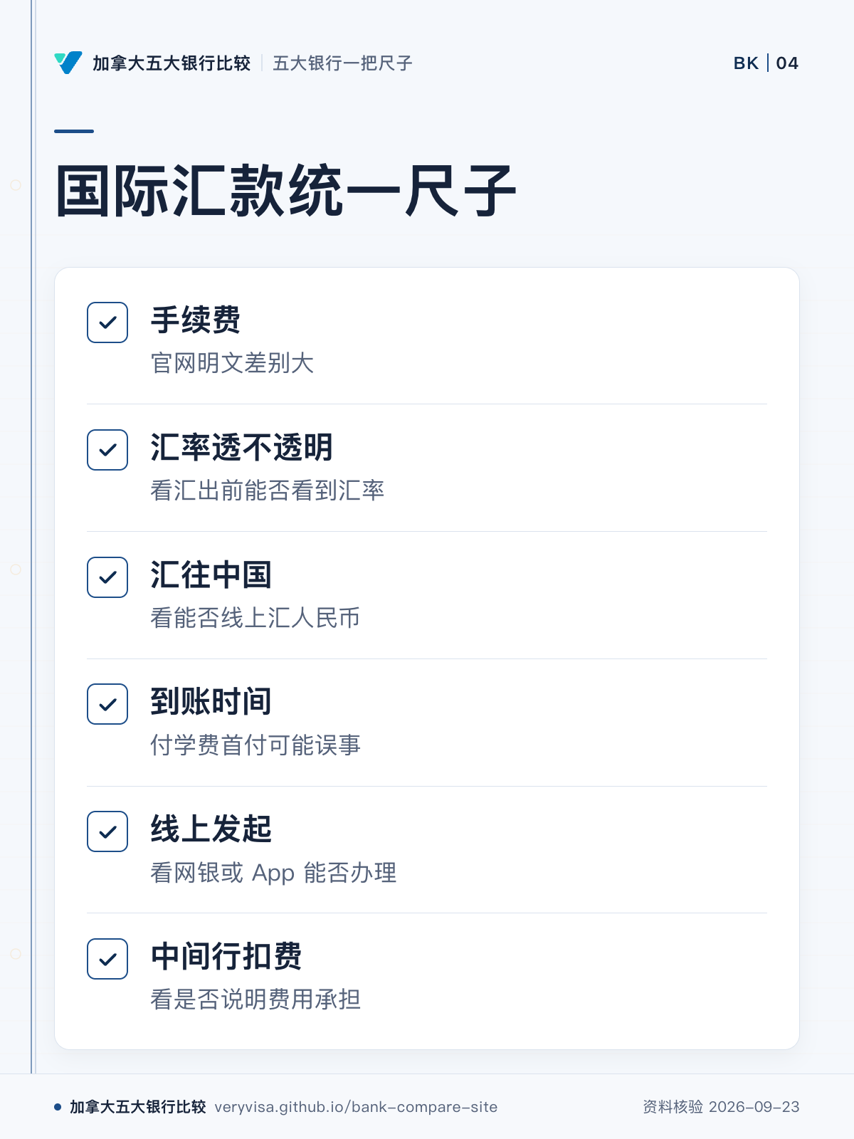 国际汇款统一尺子；手续费；汇率透不透明；汇往中国；到账时间；线上发起；中间行扣费