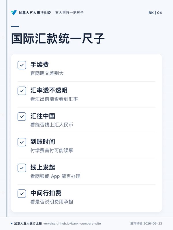 国际汇款统一尺子；手续费；汇率透不透明；汇往中国；到账时间；线上发起；中间行扣费