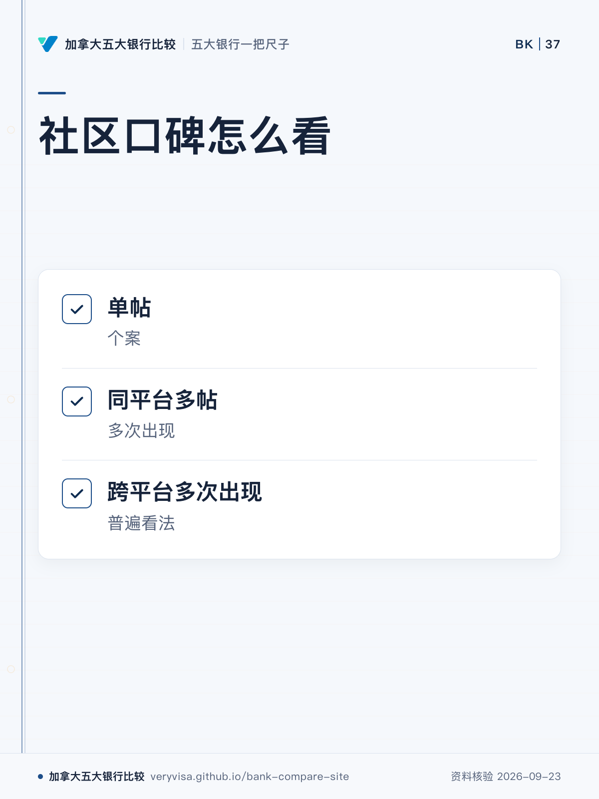 社区口碑怎么看;单帖;同平台多帖;跨平台多次出现