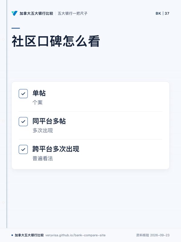 社区口碑怎么看；单帖；同平台多帖；跨平台多次出现