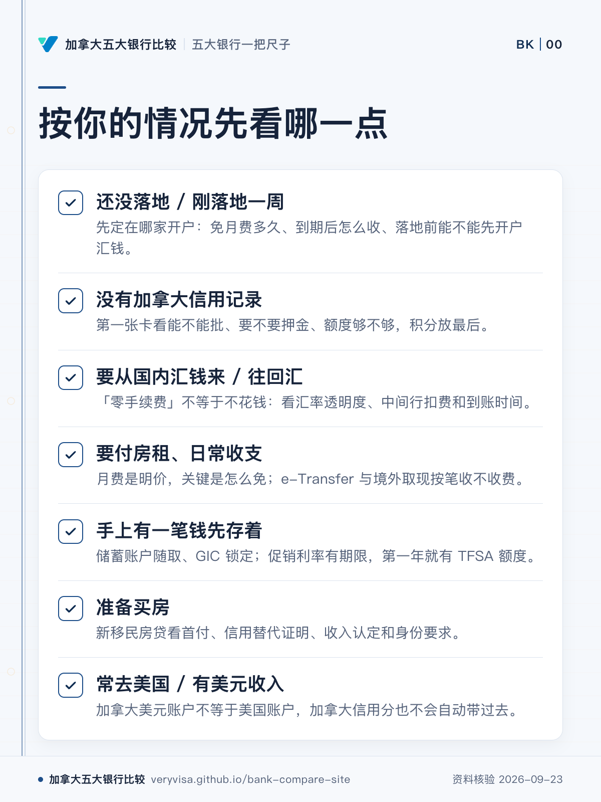 按你的情况先看哪一点；还没落地 / 刚落地一周；没有加拿大信用记录；要从国内汇钱来 / 往回汇；要付房租、日常收支；手上有一笔钱先存着；准备买房；常去美国 / 有美元收入