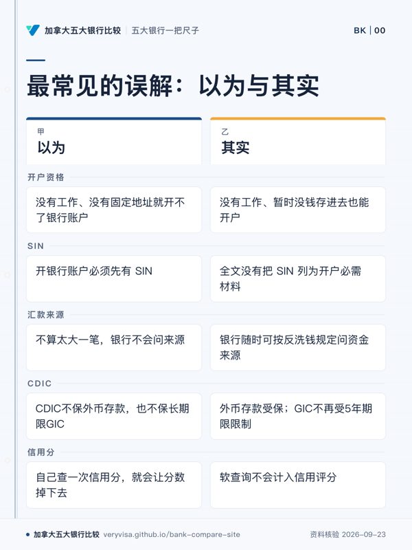 最常见的误解：以为与其实；以为；其实；开户资格；SIN；汇款来源；CDIC；信用分