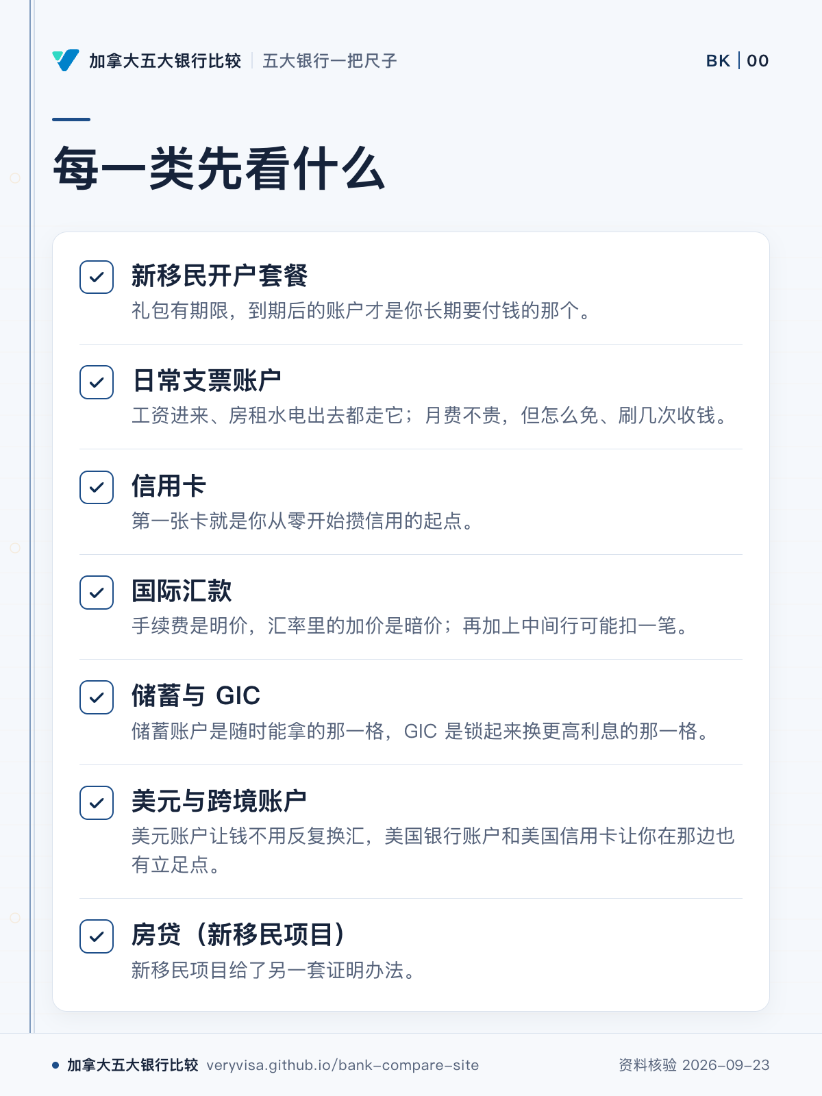 每一类先看什么；新移民开户套餐；日常支票账户；信用卡；国际汇款；储蓄与 GIC；美元与跨境账户；房贷（新移民项目）
