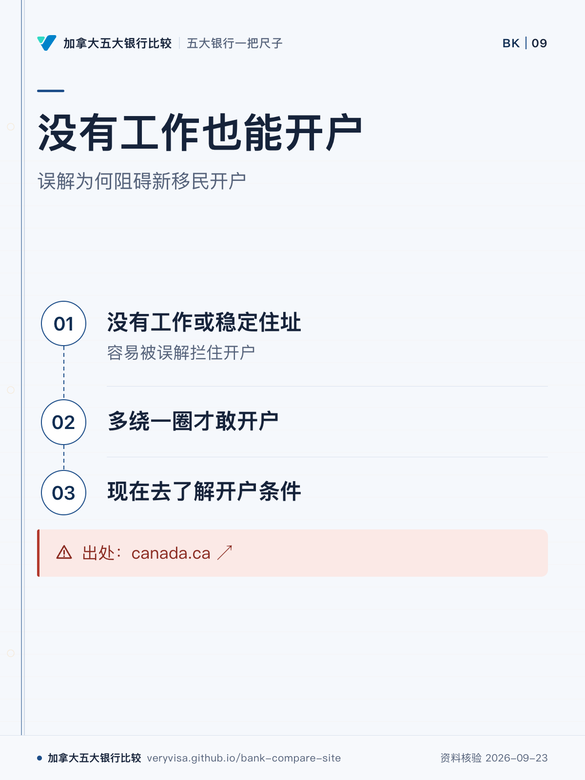 没有工作也能开户;误解为何阻碍新移民开户;没有工作或稳定住址;多绕一圈才敢开户;现在去了解开户条件;出处:canada.ca ↗