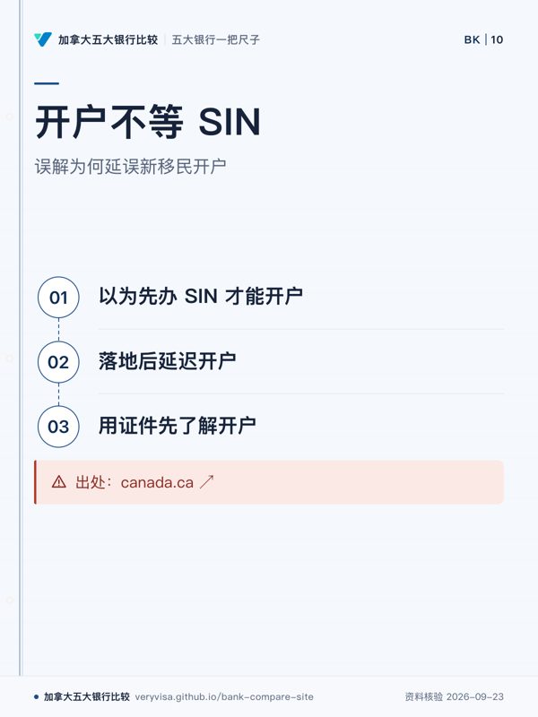 开户不等 SIN；误解为何延误新移民开户；以为先办 SIN 才能开户；落地后延迟开户；用证件先了解开户；出处：canada.ca ↗