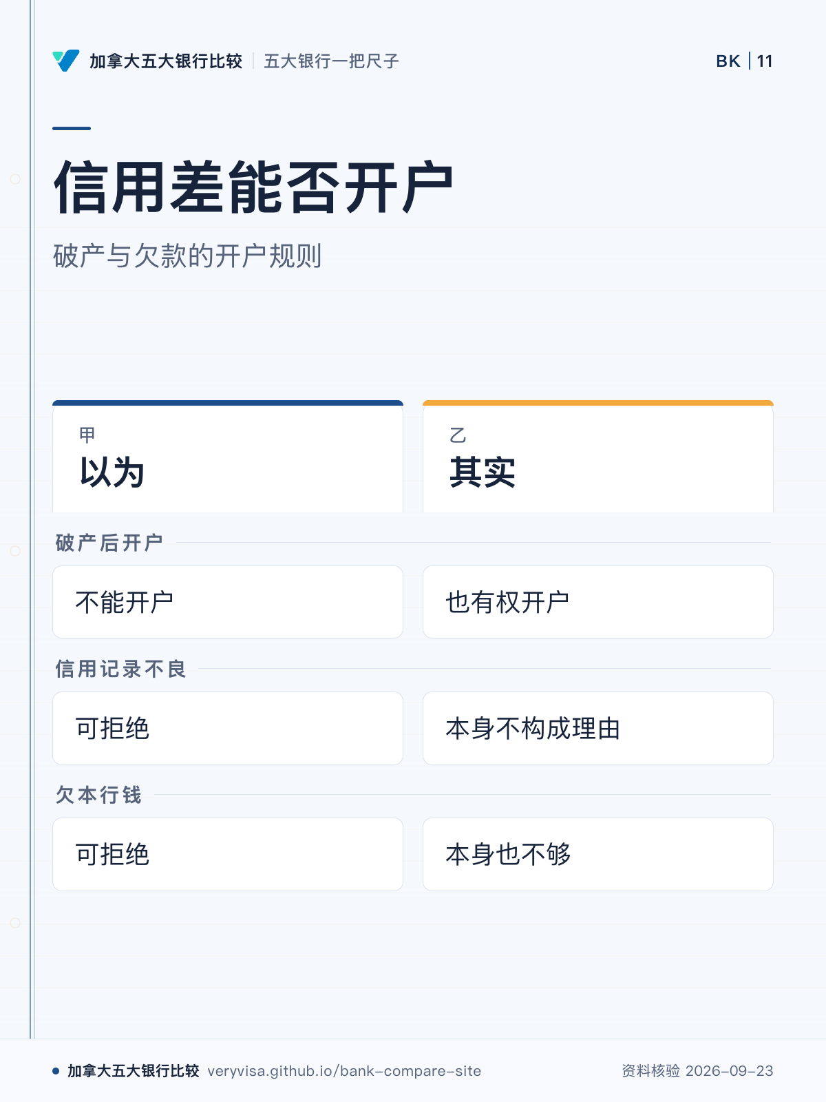 信用差能否开户;破产与欠款的开户规则;以为;其实;破产后开户;信用记录不良;欠本行钱