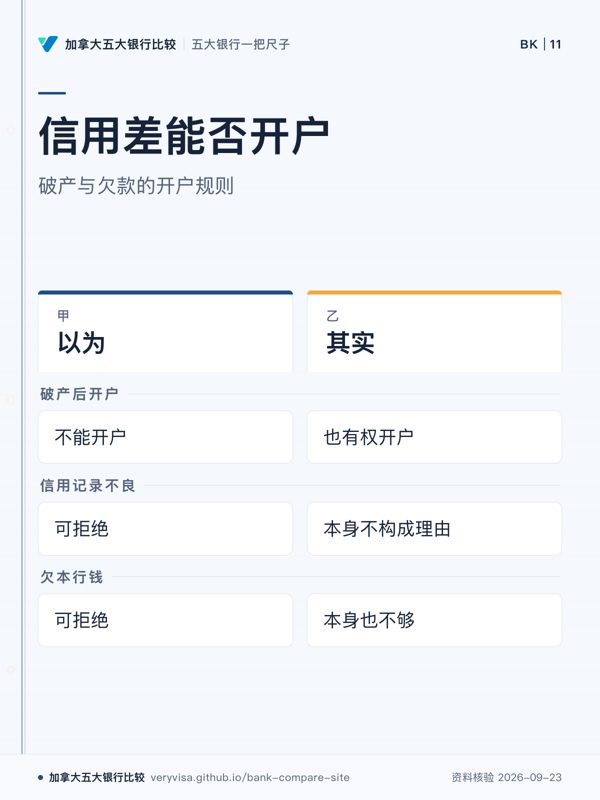信用差能否开户；破产与欠款的开户规则；以为；其实；破产后开户；信用记录不良；欠本行钱