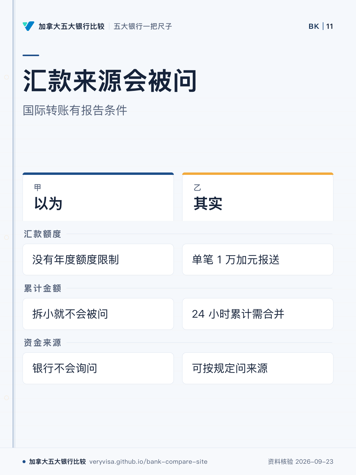 汇款来源会被问;国际转账有报告条件;以为;其实;汇款额度;累计金额;资金来源