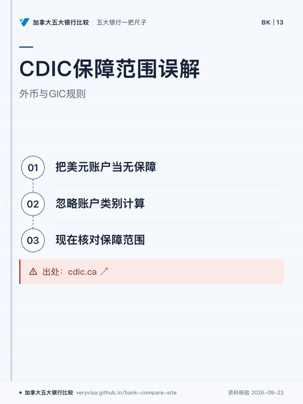 CDIC保障范围误解；外币与GIC规则；把美元账户当无保障；忽略账户类别计算；现在核对保障范围；出处：cdic.ca ↗