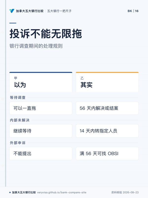 投诉不能无限拖;银行调查期间的处理规则;以为;其实;等待调查;内部未解决;外部申诉