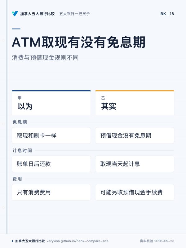 ATM取现有没有免息期；消费与预借现金规则不同；以为；其实；免息期；计息时间；费用