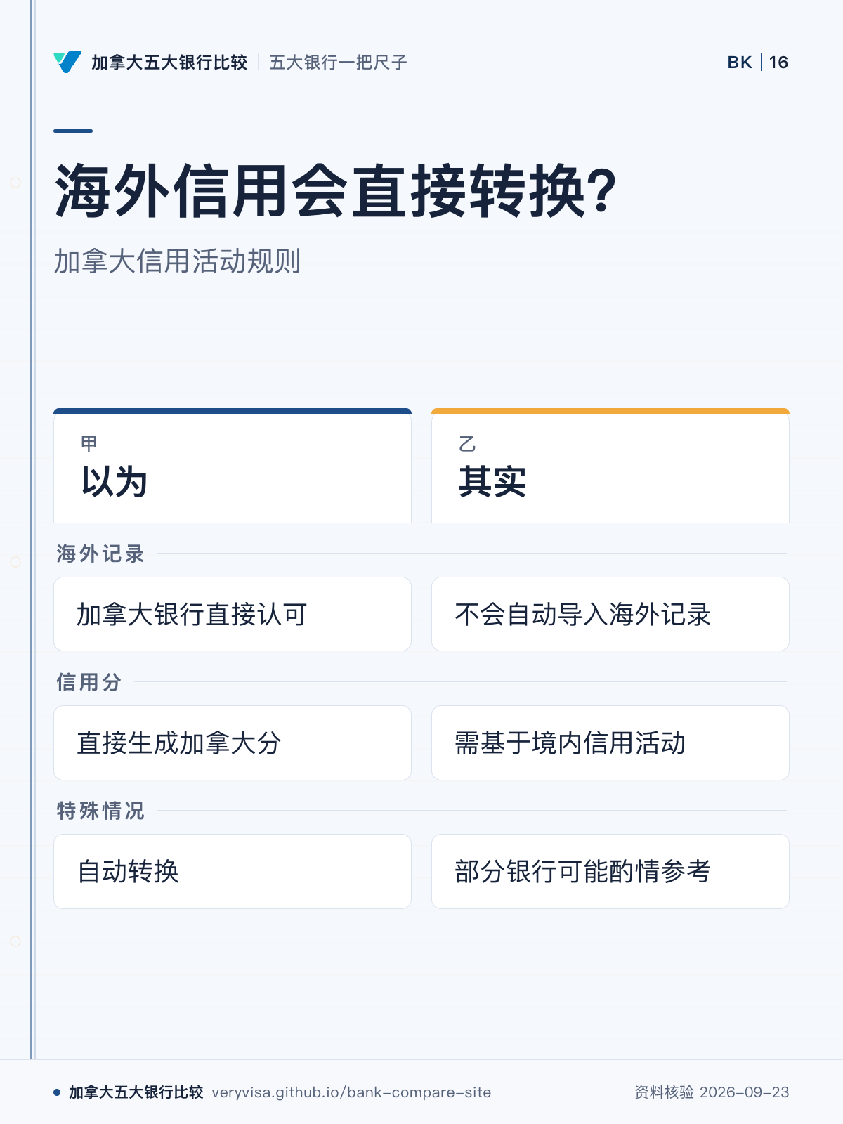 海外信用会直接转换？；加拿大信用活动规则；以为；其实；海外记录；信用分；特殊情况