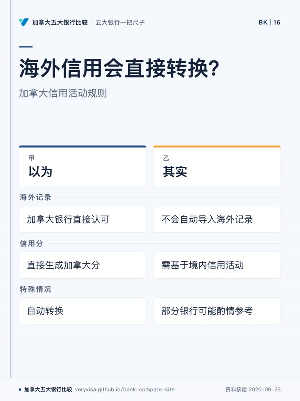 海外信用会直接转换？；加拿大信用活动规则；以为；其实；海外记录；信用分；特殊情况