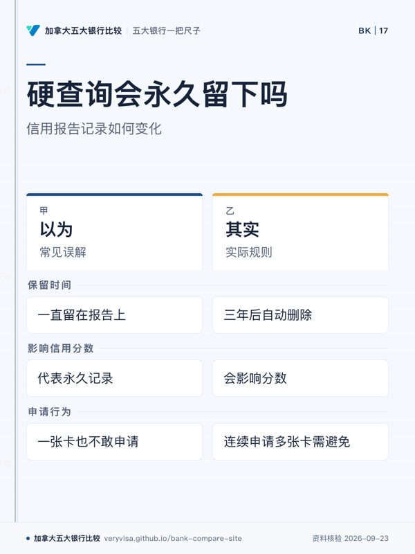硬查询会永久留下吗;信用报告记录如何变化;以为;其实;保留时间;影响信用分数;申请行为