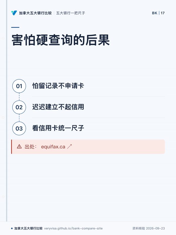 害怕硬查询的后果;怕留记录不申请卡;迟迟建立不起信用;看信用卡统一尺子;出处: equifax.ca ↗