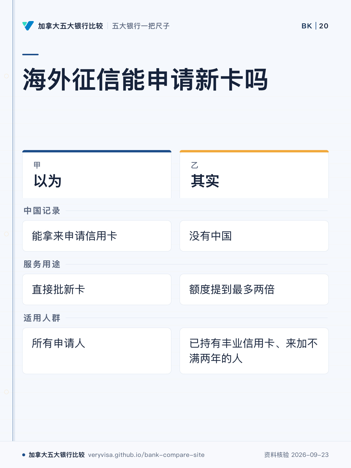 海外征信能申请新卡吗；以为；其实；中国记录；服务用途；适用人群