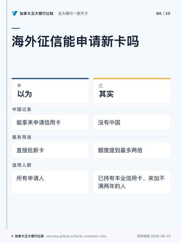 海外征信能申请新卡吗;以为;其实;中国记录;服务用途;适用人群