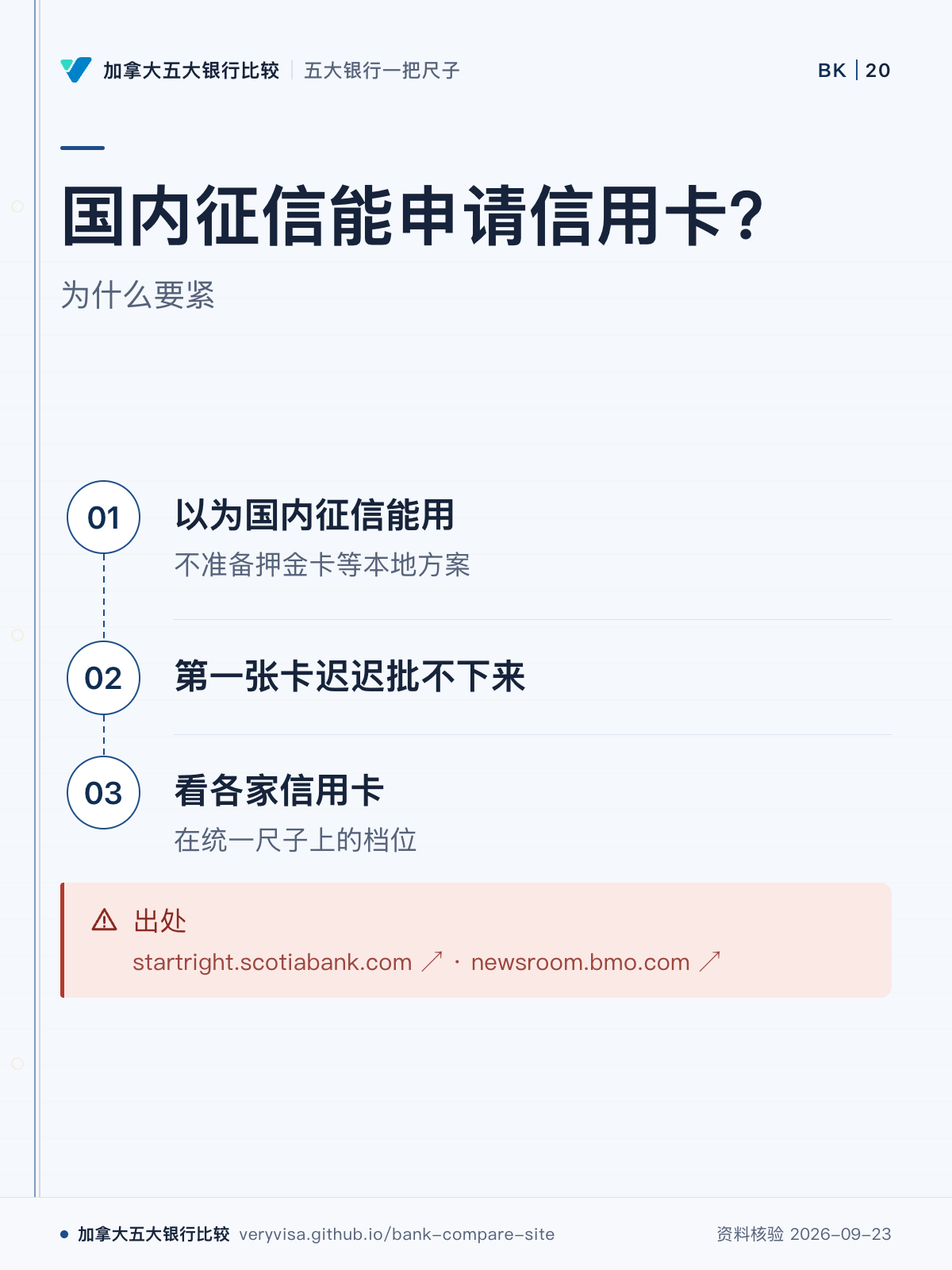 国内征信能申请信用卡？；为什么要紧；以为国内征信能用；第一张卡迟迟批不下来；看各家信用卡；出处