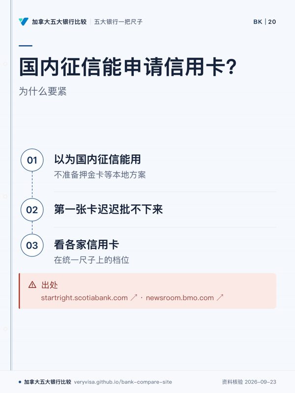 国内征信能申请信用卡?;为什么要紧;以为国内征信能用;第一张卡迟迟批不下来;看各家信用卡;出处