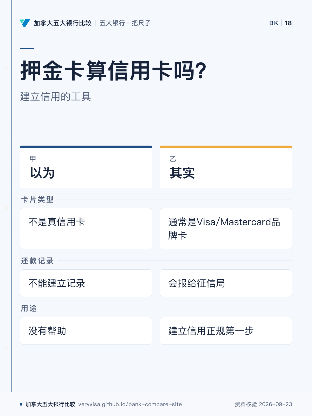 押金卡算信用卡吗?;建立信用的工具;以为;其实;卡片类型;还款记录;用途