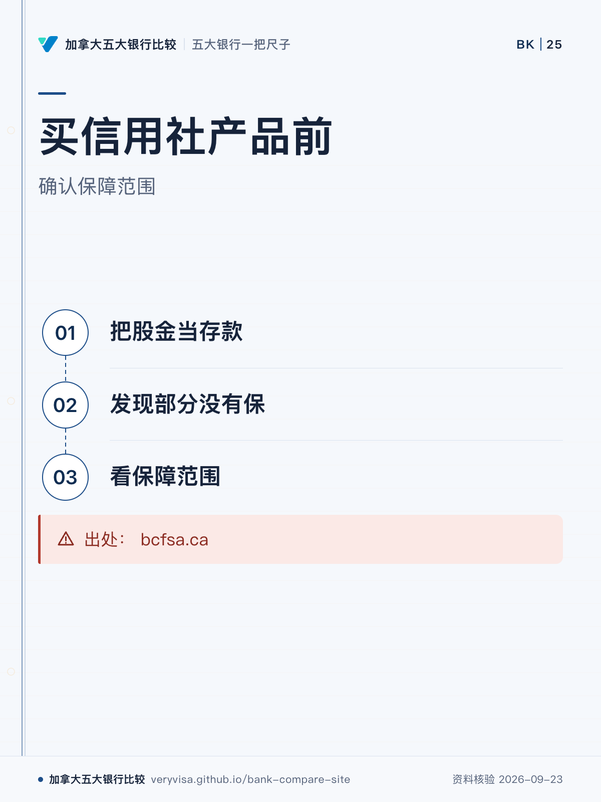 买信用社产品前;确认保障范围;把股金当存款;发现部分没有保;看保障范围;出处: bcfsa.ca