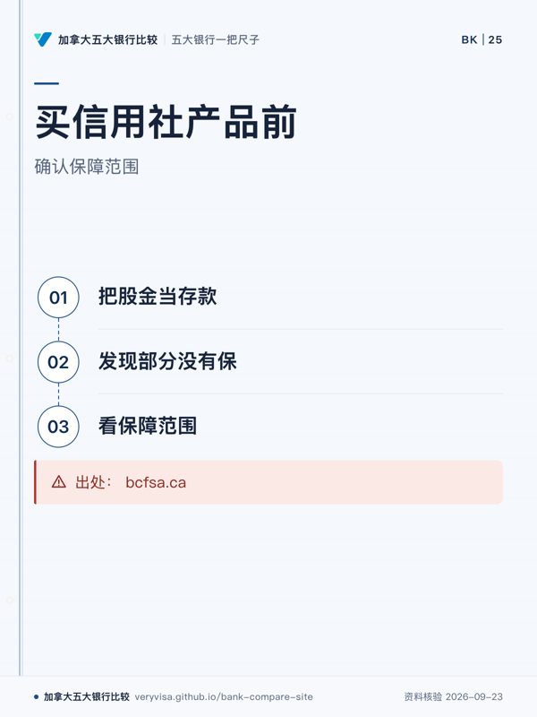 买信用社产品前;确认保障范围;把股金当存款;发现部分没有保;看保障范围;出处: bcfsa.ca