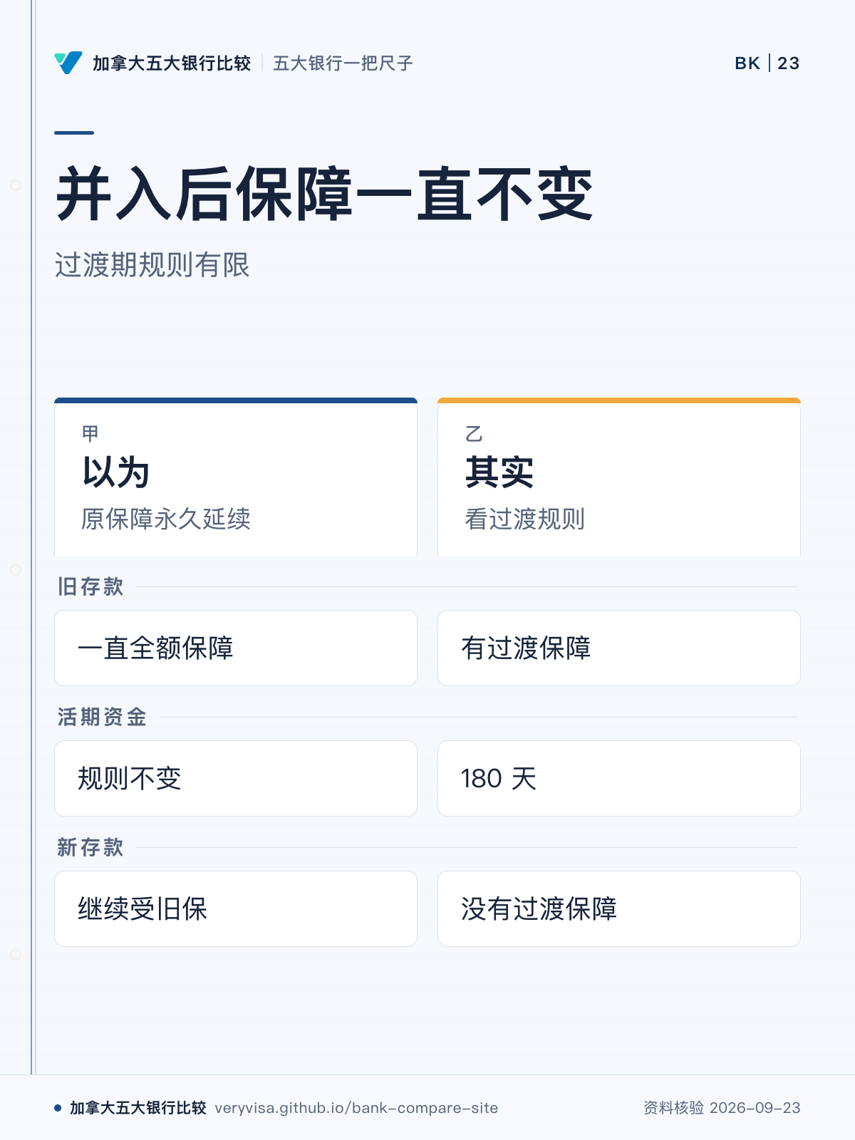 并入后保障一直不变;过渡期规则有限;以为;其实;旧存款;活期资金;新存款