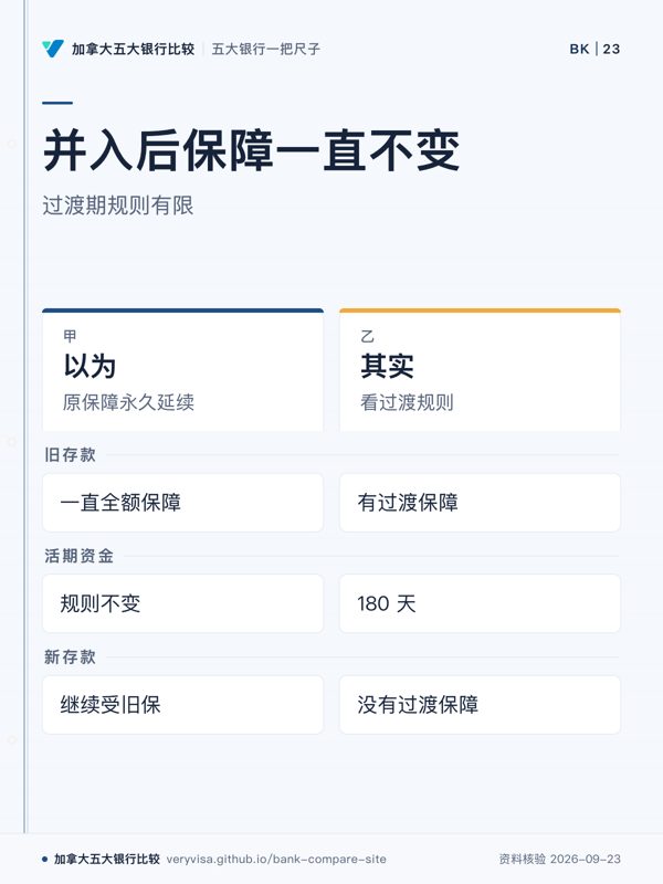 并入后保障一直不变;过渡期规则有限;以为;其实;旧存款;活期资金;新存款
