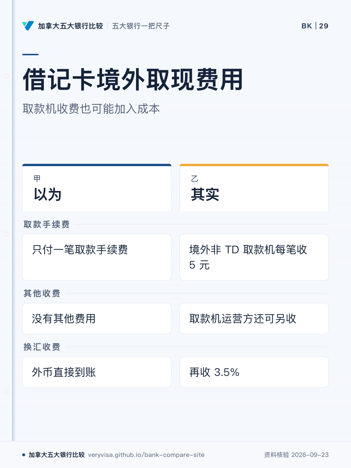 借记卡境外取现费用;取款机收费也可能加入成本;以为;其实;取款手续费;其他收费;换汇收费