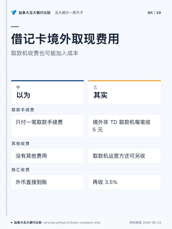 借记卡境外取现费用；取款机收费也可能加入成本；以为；其实；取款手续费；其他收费；换汇收费