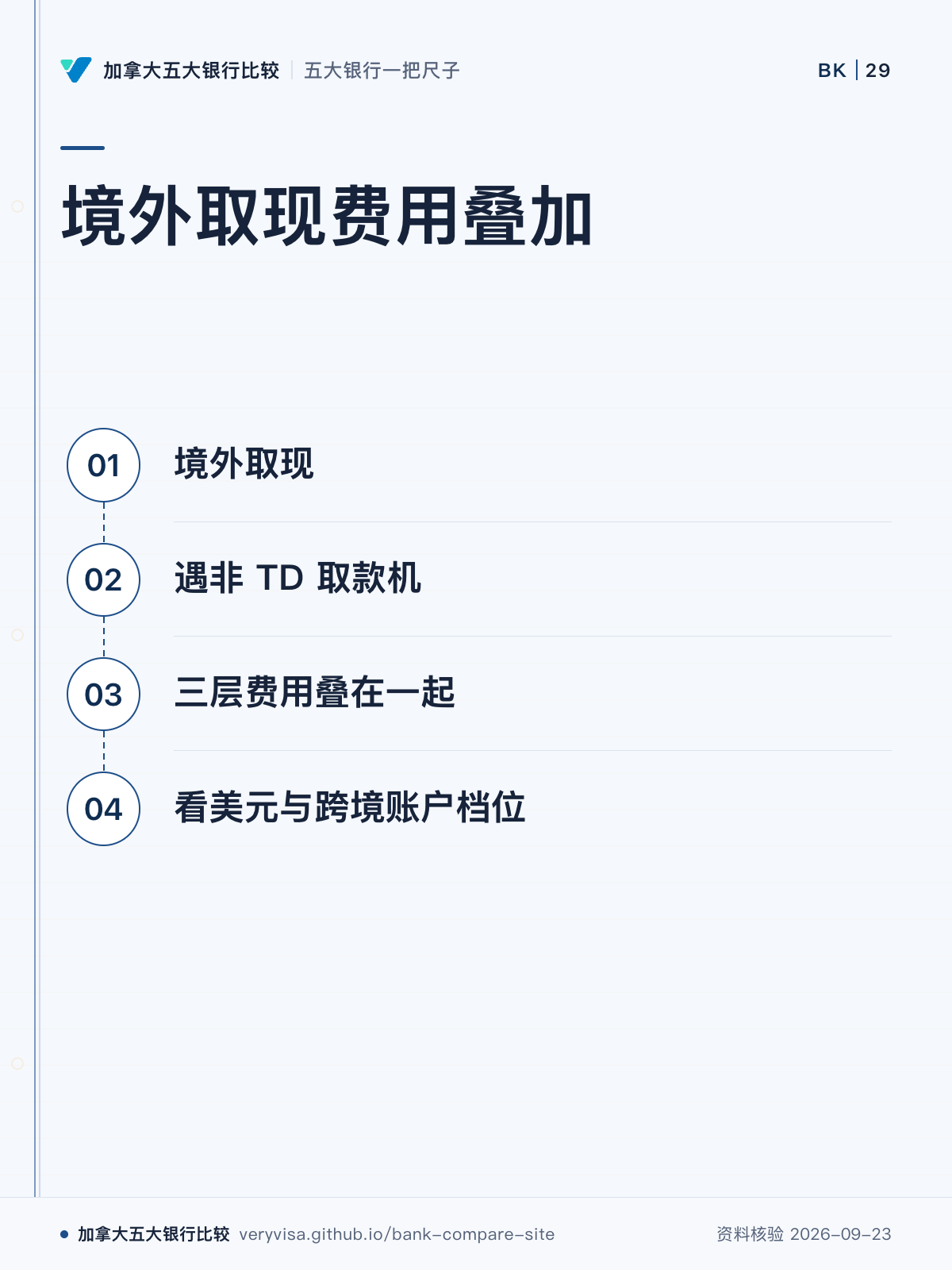境外取现费用叠加;境外取现;遇非 TD 取款机;三层费用叠在一起;看美元与跨境账户档位