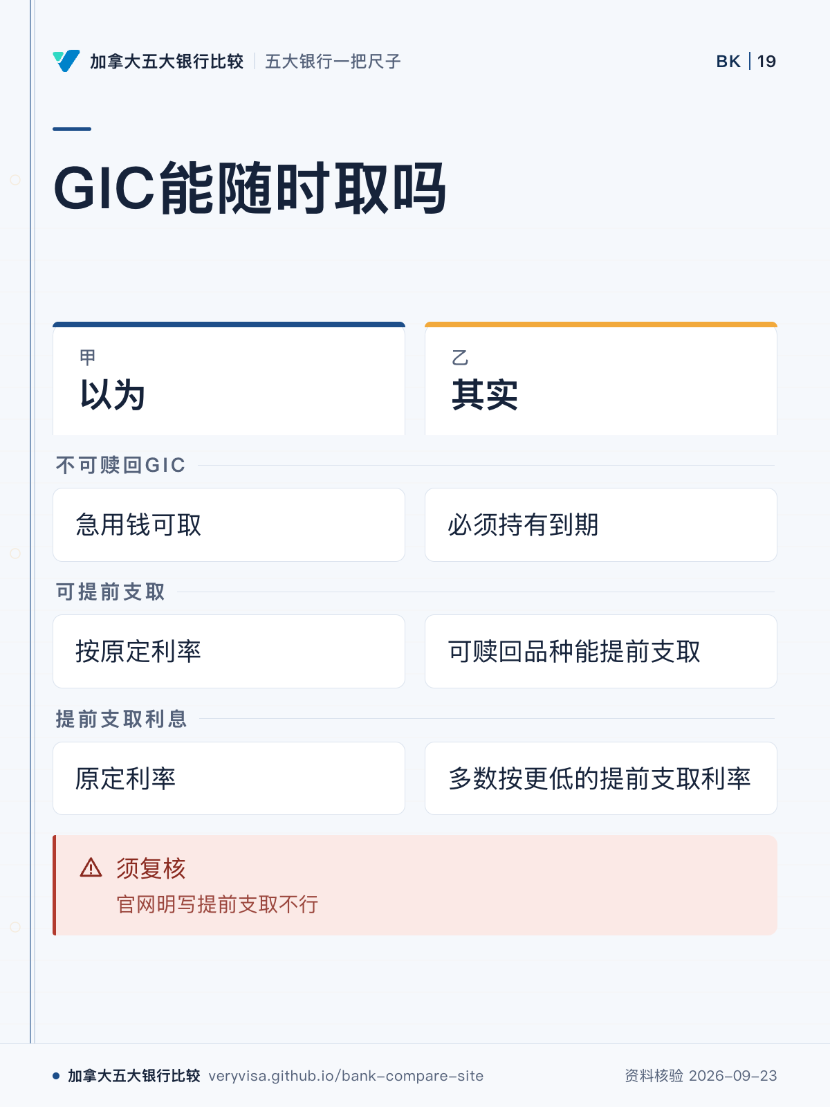 GIC能随时取吗;以为;其实;不可赎回GIC;可提前支取;提前支取利息;须复核