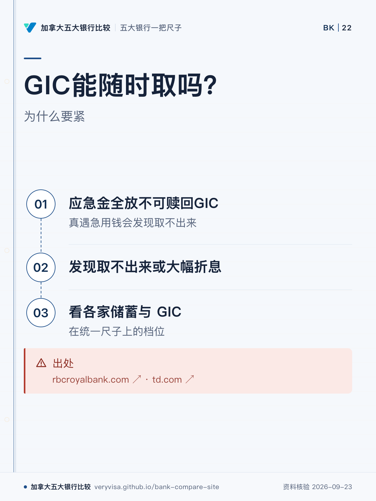 GIC能随时取吗?;为什么要紧;应急金全放不可赎回GIC;发现取不出来或大幅折息;看各家储蓄与 GIC;出处